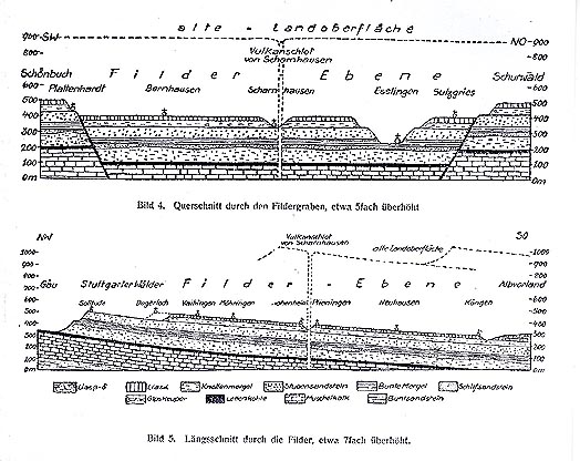 Darstellung der Geologie